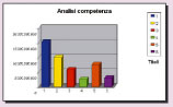 Schermata del software