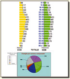 Schermata del software